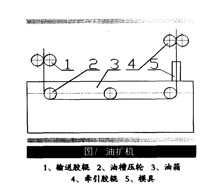 熱縮管的最新擴張技術-2-1