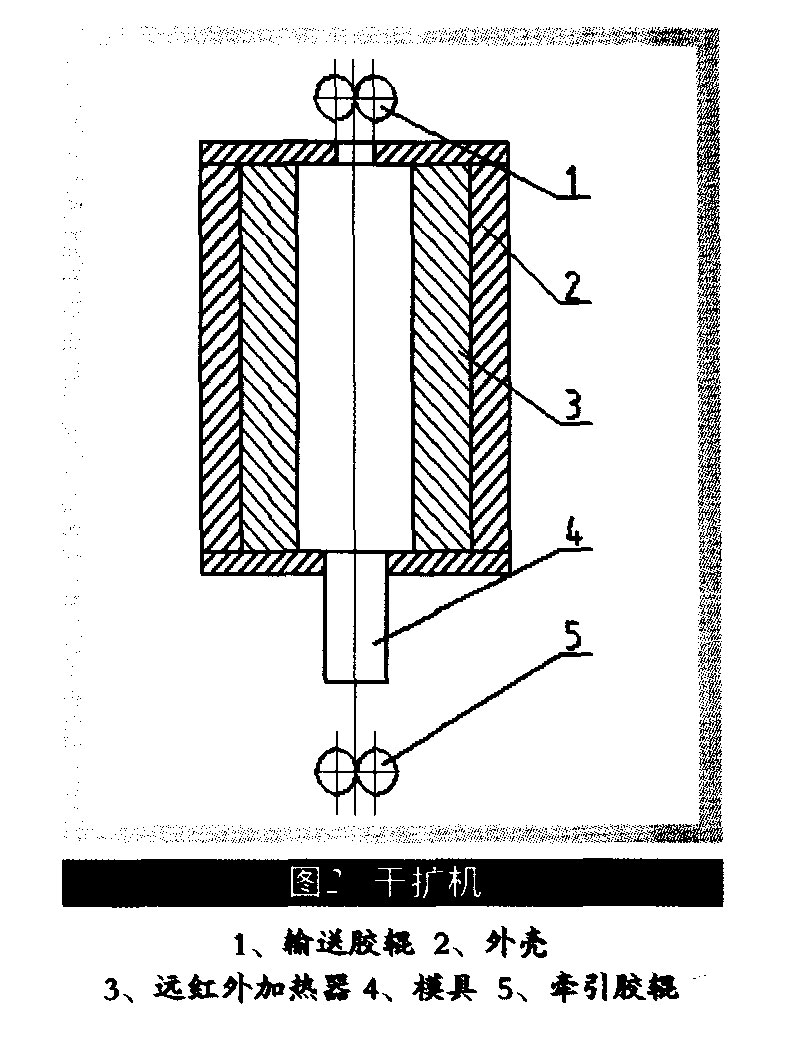 熱縮管的最新擴張技術-2-2