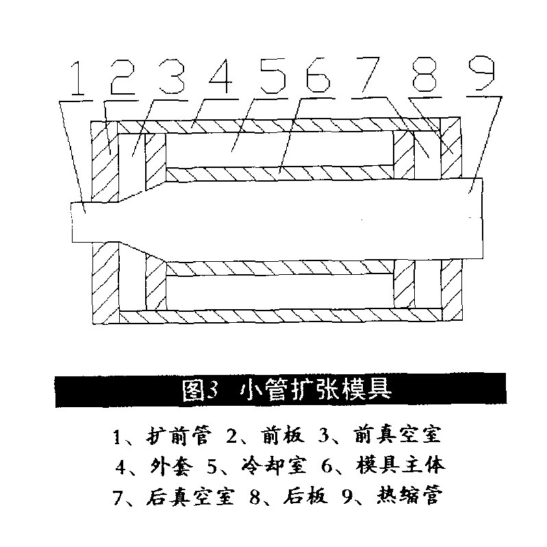 熱縮管的最新擴張技術-3-1
