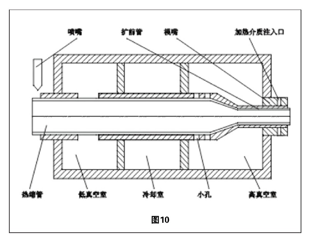 熱縮管擴張技術綜述 圖10