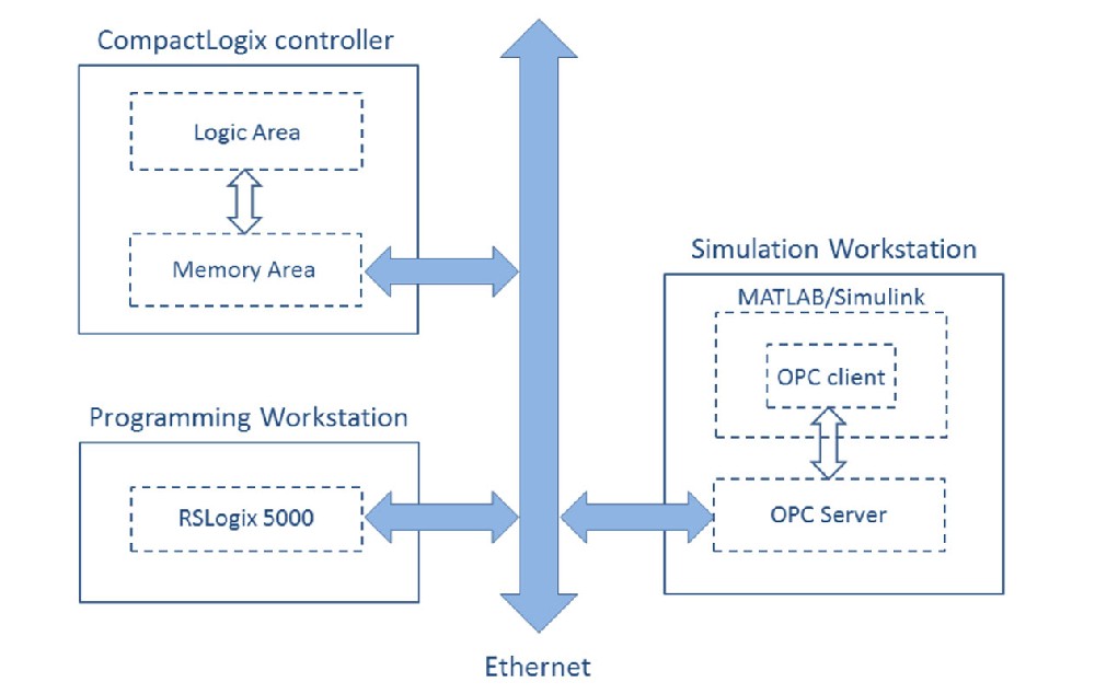 自動(dòng)化熱縮管工藝(三)