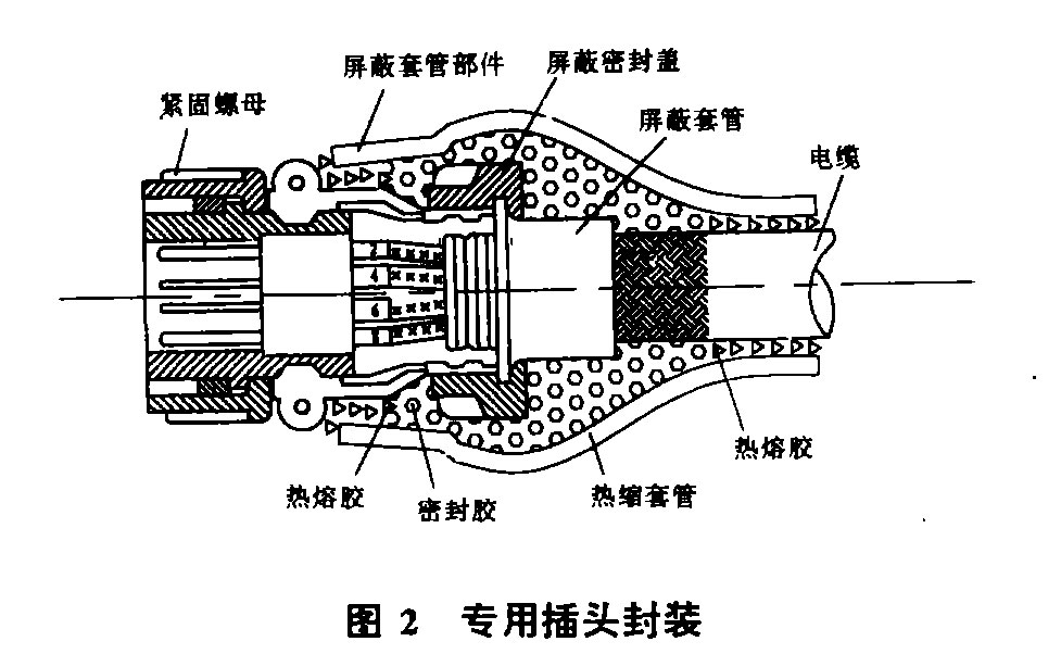 熱縮套管工藝在艦船上的應用