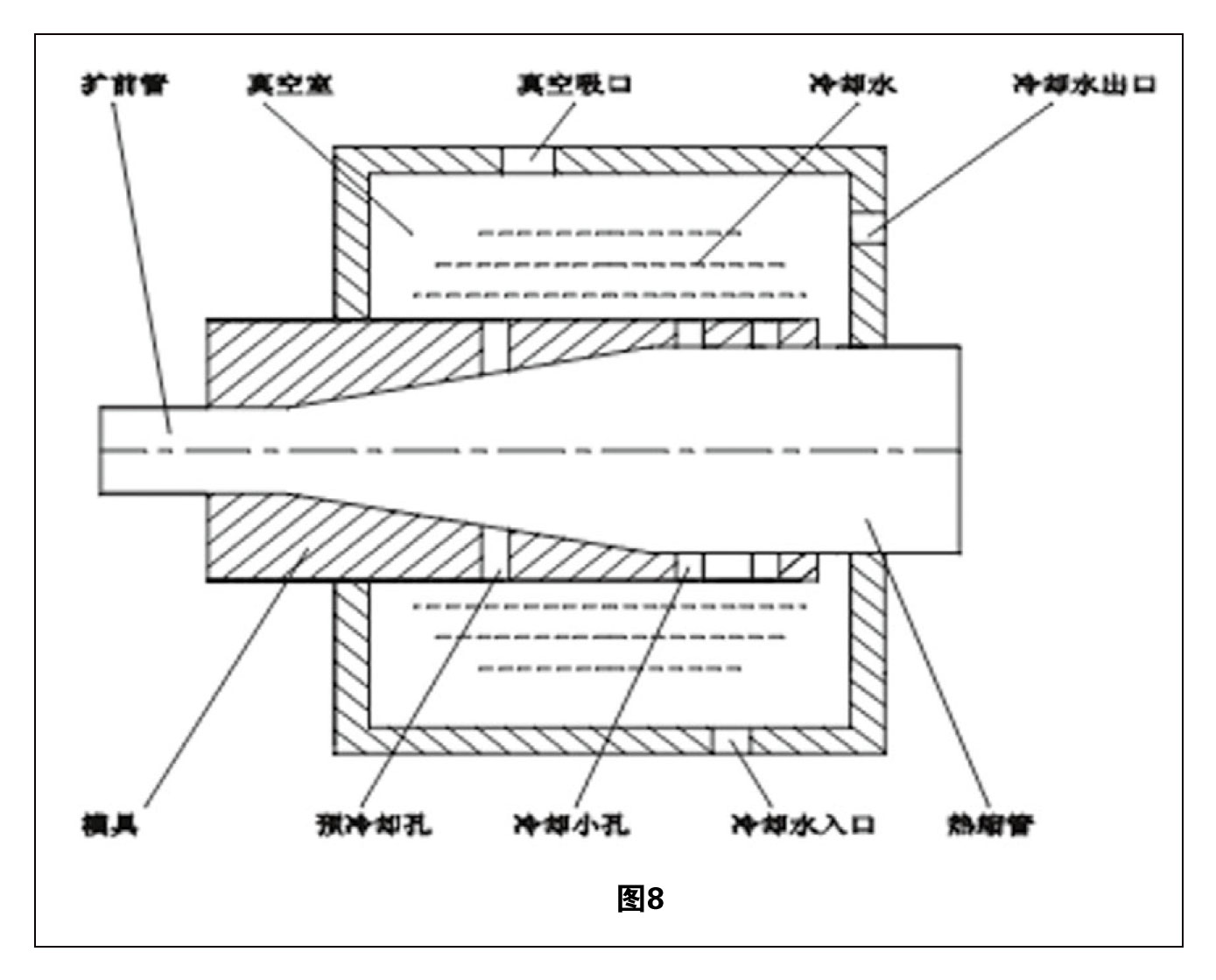 熱縮管擴張技術(shù)綜述 圖8