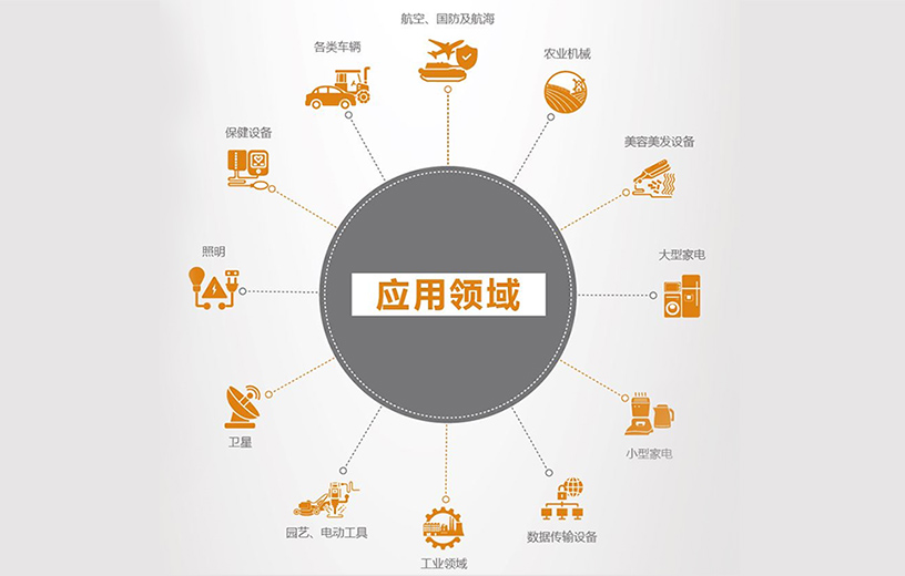 熱縮管應(yīng)用領(lǐng)域